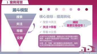精品案例 二手房带看率影响因素探究