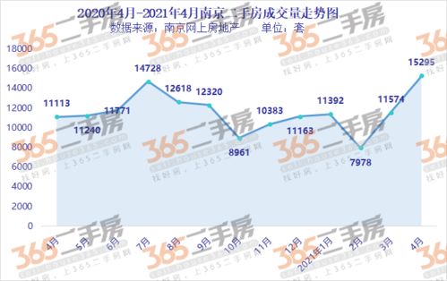 南方城市二手房降价20多万也卖不动 中介让业主降价