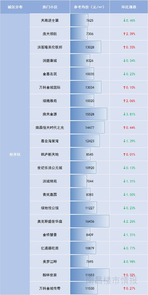 学区房大跌 4月二手房价公布 南昌为何 跌跌 不休