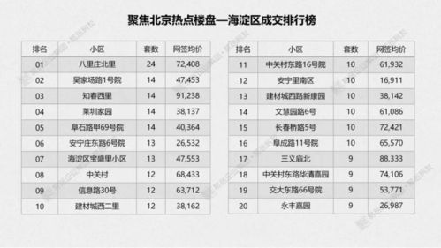 2021年4月北京二手房成交排行榜来啦