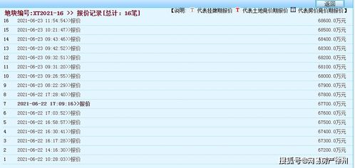 实探徐州市区毛坯限价1万9地块 这里新房买不到 二手房跳涨
